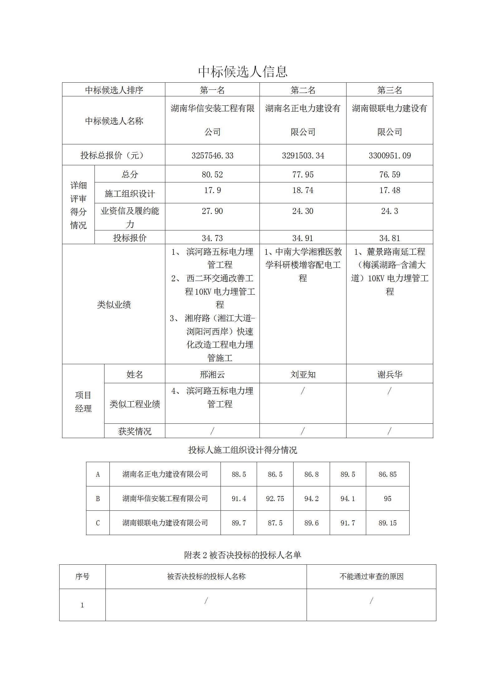 附件：中標候選人信息_01